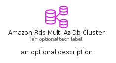 illustration for AmazonRdsMultiAzDbCluster
