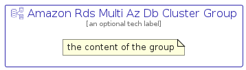 illustration for AmazonRdsMultiAzDbClusterGroup