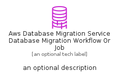 illustration for AwsDatabaseMigrationServiceDatabaseMigrationWorkflowOrJob