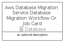 illustration for AwsDatabaseMigrationServiceDatabaseMigrationWorkflowOrJobCard