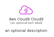 illustration for AwsCloud9Cloud9