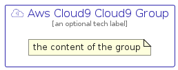 illustration for AwsCloud9Cloud9Group
