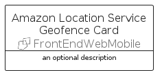 illustration for AmazonLocationServiceGeofenceCard