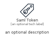 illustration for SamlToken