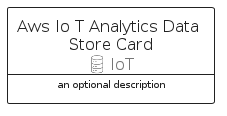 illustration for AwsIoTAnalyticsDataStoreCard