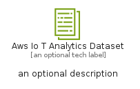 illustration for AwsIoTAnalyticsDataset