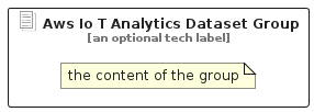 illustration for AwsIoTAnalyticsDatasetGroup