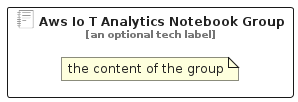 illustration for AwsIoTAnalyticsNotebookGroup