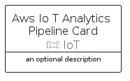 illustration for AwsIoTAnalyticsPipelineCard