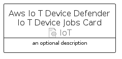 illustration for AwsIoTDeviceDefenderIoTDeviceJobsCard