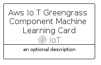 illustration for AwsIoTGreengrassComponentMachineLearningCard