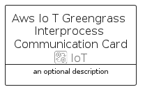 illustration for AwsIoTGreengrassInterprocessCommunicationCard