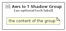 illustration for AwsIoTShadowGroup