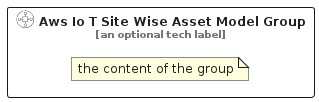 illustration for AwsIoTSiteWiseAssetModelGroup