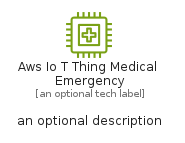 illustration for AwsIoTThingMedicalEmergency