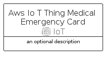 illustration for AwsIoTThingMedicalEmergencyCard