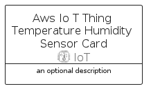 illustration for AwsIoTThingTemperatureHumiditySensorCard