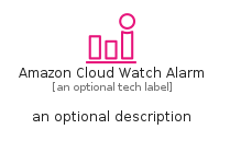 illustration for AmazonCloudWatchAlarm