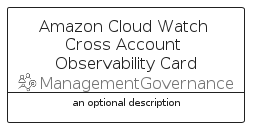 illustration for AmazonCloudWatchCrossAccountObservabilityCard