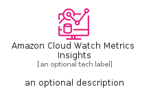 illustration for AmazonCloudWatchMetricsInsights