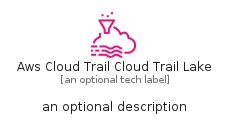 illustration for AwsCloudTrailCloudTrailLake