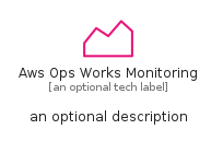 illustration for AwsOpsWorksMonitoring