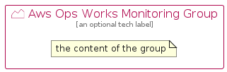 illustration for AwsOpsWorksMonitoringGroup