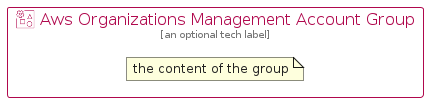 illustration for AwsOrganizationsManagementAccountGroup