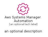 illustration for AwsSystemsManagerAutomation