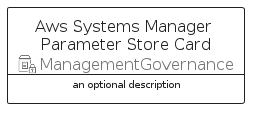 illustration for AwsSystemsManagerParameterStoreCard