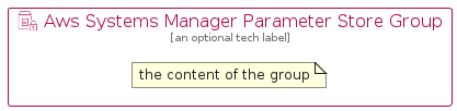 illustration for AwsSystemsManagerParameterStoreGroup