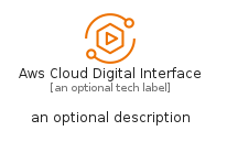 illustration for AwsCloudDigitalInterface