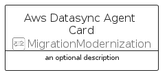 illustration for AwsDatasyncAgentCard