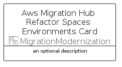 illustration for AwsMigrationHubRefactorSpacesEnvironmentsCard