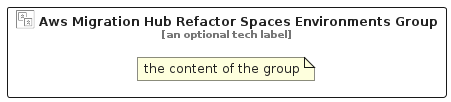 illustration for AwsMigrationHubRefactorSpacesEnvironmentsGroup