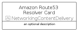 illustration for AmazonRoute53ResolverCard