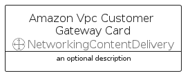 illustration for AmazonVpcCustomerGatewayCard