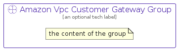 illustration for AmazonVpcCustomerGatewayGroup