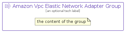 illustration for AmazonVpcElasticNetworkAdapterGroup
