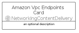 illustration for AmazonVpcEndpointsCard