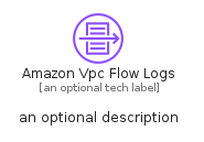 illustration for AmazonVpcFlowLogs