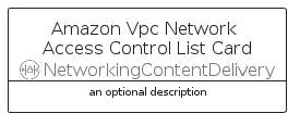 illustration for AmazonVpcNetworkAccessControlListCard