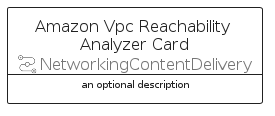 illustration for AmazonVpcReachabilityAnalyzerCard