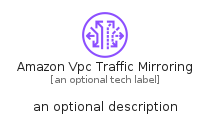 illustration for AmazonVpcTrafficMirroring