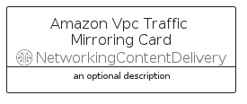 illustration for AmazonVpcTrafficMirroringCard