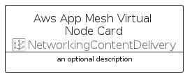 illustration for AwsAppMeshVirtualNodeCard