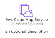 illustration for AwsCloudMapService