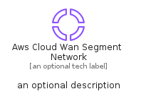 illustration for AwsCloudWanSegmentNetwork