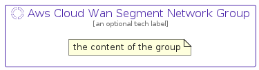 illustration for AwsCloudWanSegmentNetworkGroup