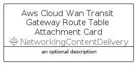 illustration for AwsCloudWanTransitGatewayRouteTableAttachmentCard